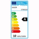 LED Haled III Modul 9/10W RA95 3000K / 4000K 36&deg; dim